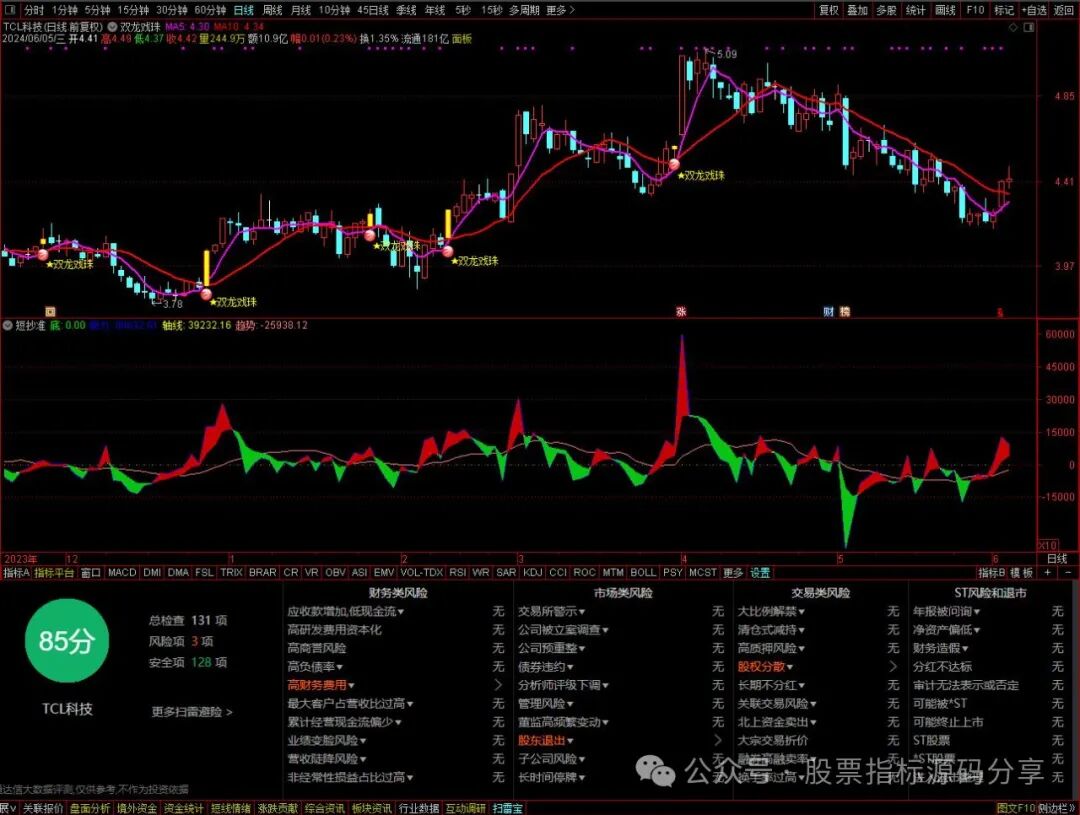 通达信双龙戏珠主图指标公式源码指标效果图