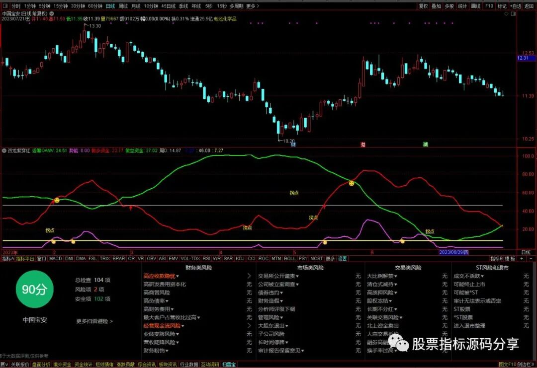通达信双龙紫穿红指标公式源码指标效果图