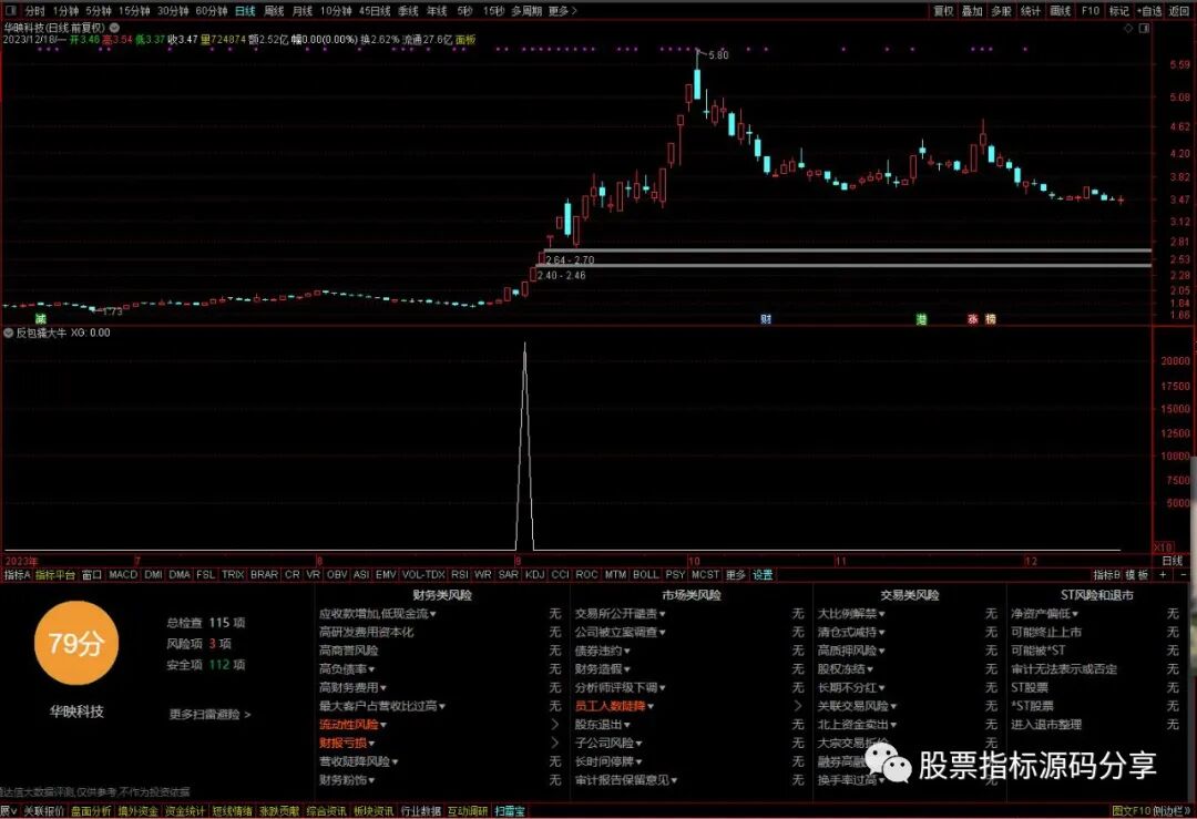 通达信反包擒大牛条件筛选指标公式源码指标效果图