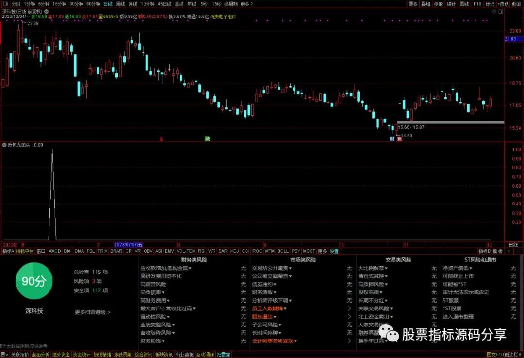 通达信反包龙回头条件筛选指标公式源码指标效果图