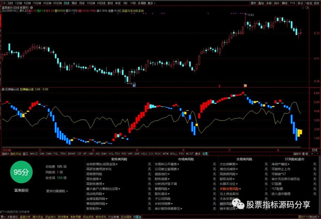 通达信反弹确认线指标公式源码指标效果图