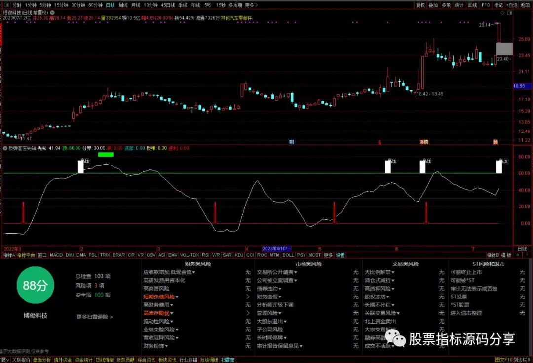 通达信反弹高压先知指标公式源码指标效果图