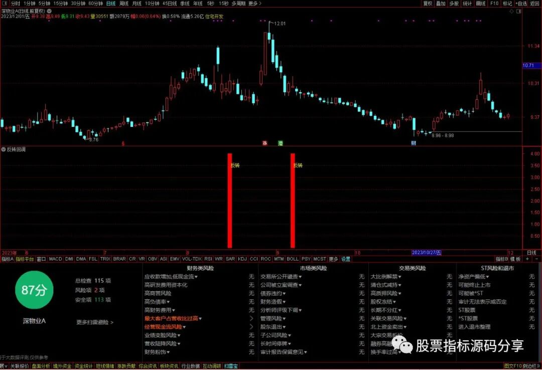 通达信反转回调指标公式源码指标效果图