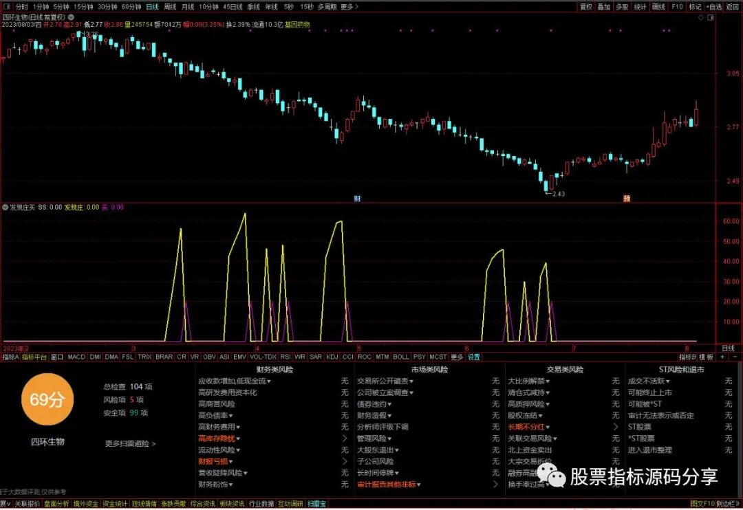 通达信发现庄买指标公式源码指标效果图