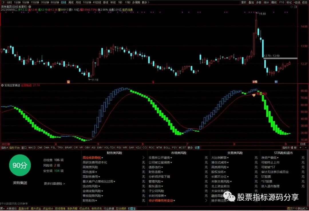 通达信发现庄家痕迹指标公式源码指标效果图