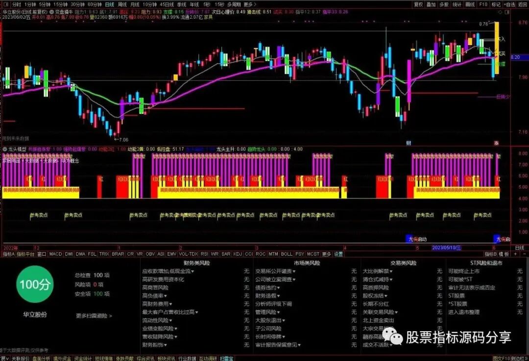 通达信变盘擒牛主图指标公式源码指标效果图