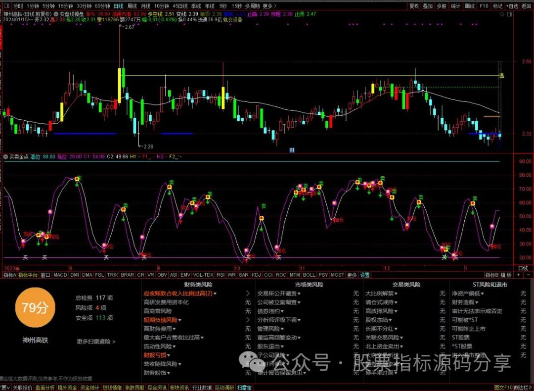 通达信变盘线操盘主图指标公式源码指标效果图