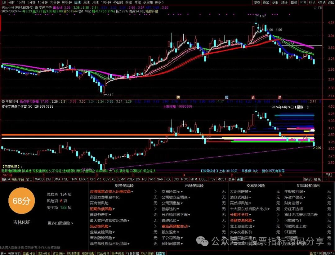 通达信变色三带主图指标公式源码指标效果图