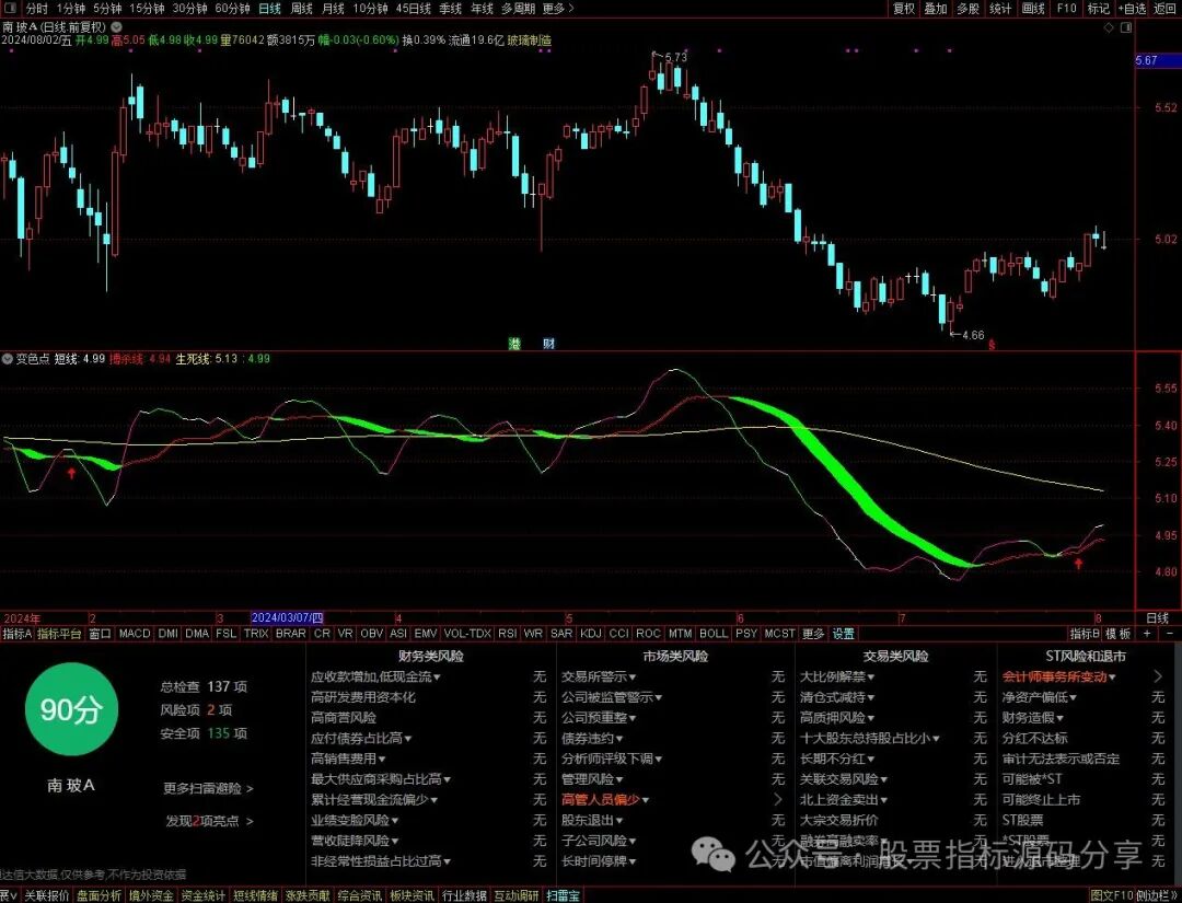 通达信变色点指标公式源码指标效果图