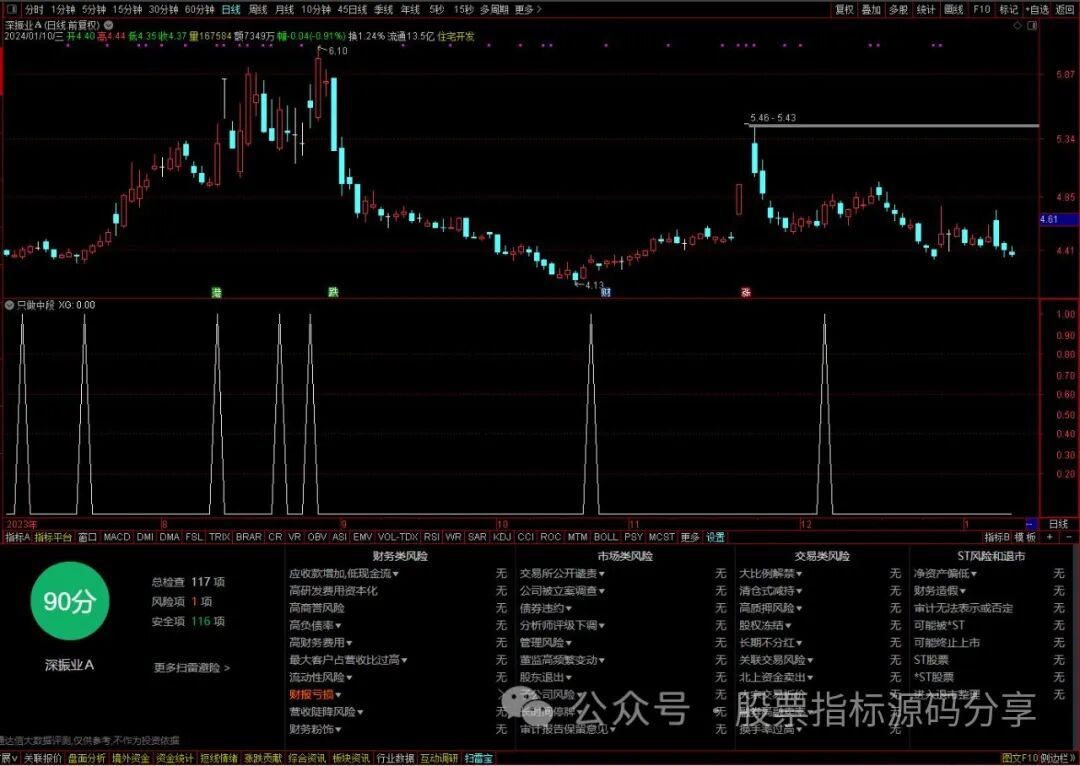 通达信只做中段条件筛选指标公式源码指标效果图