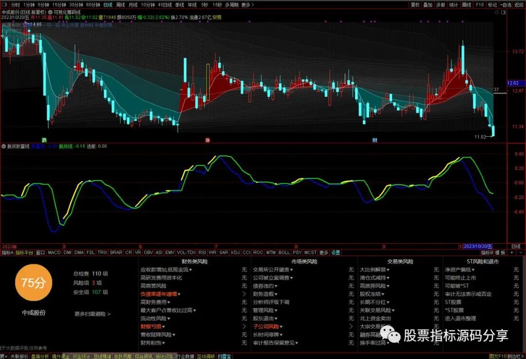 通达信可视化筹码线幅度上限标记主图指标公式源码指标效果图
