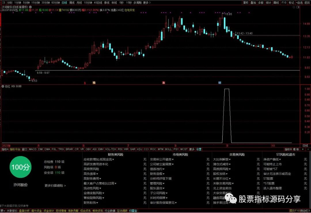 通达信右红条件筛选指标公式源码指标效果图