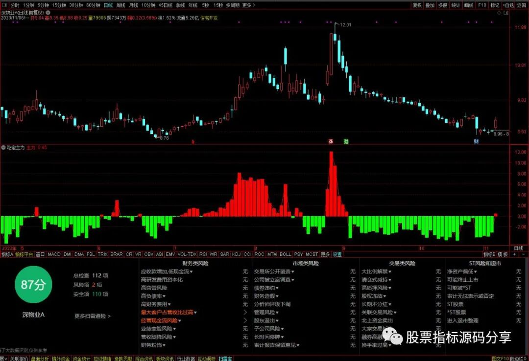 通达信吃定主力指标公式源码指标效果图