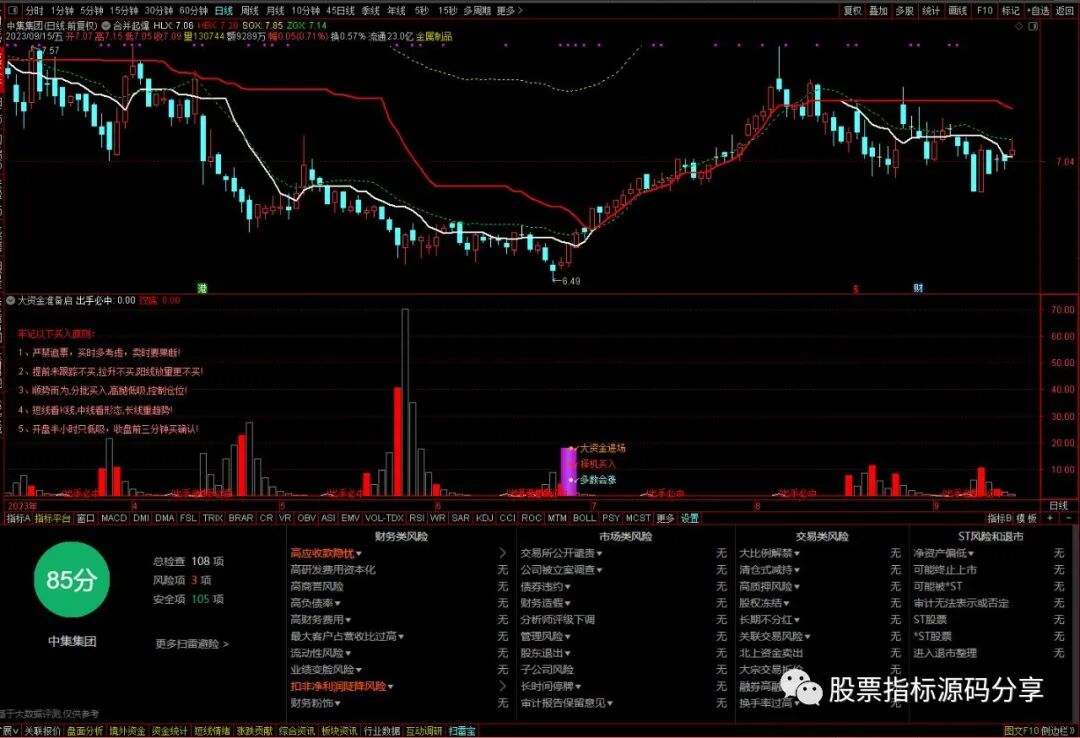 通达信合并起爆主图指标公式源码指标效果图