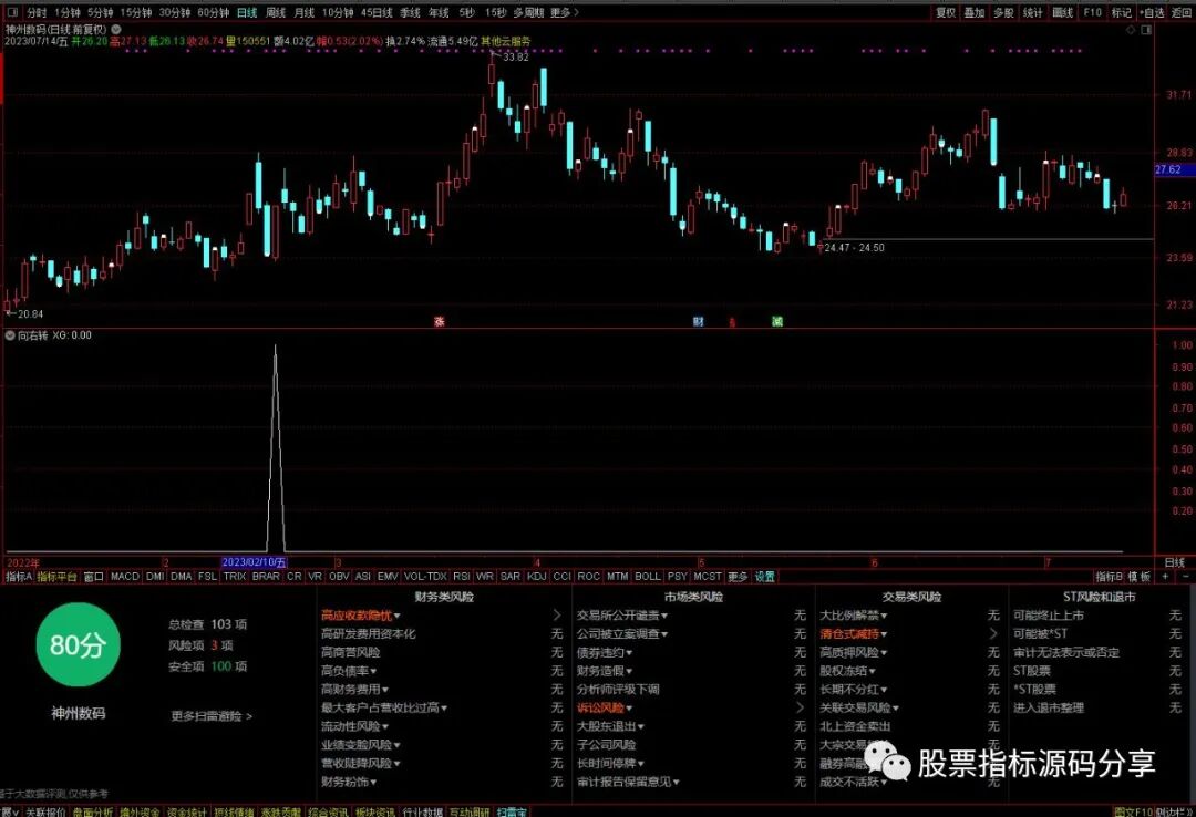 通达信向右转条件筛选指标公式源码指标效果图