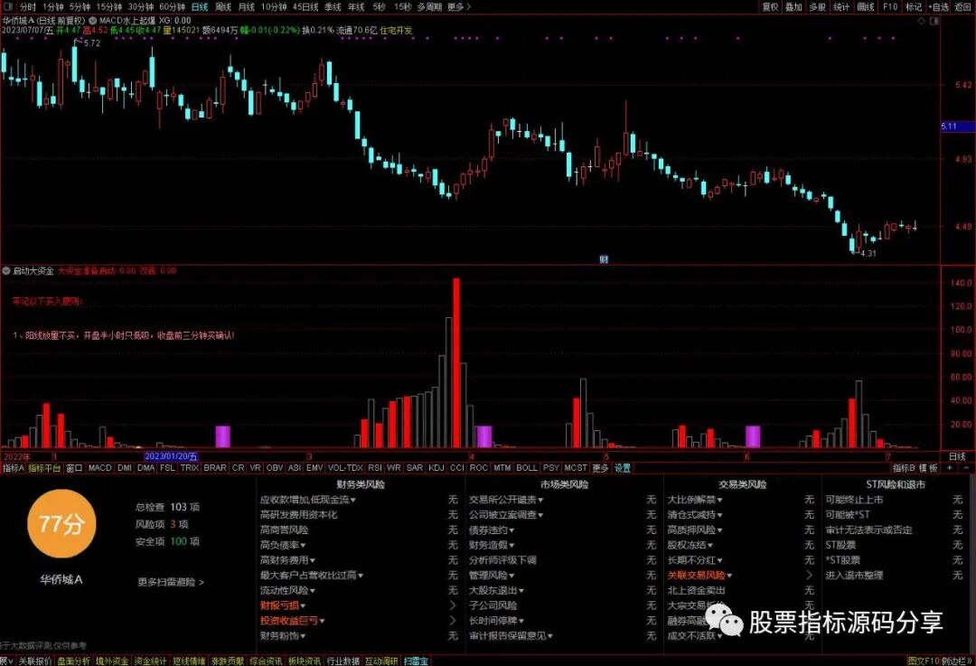 通达信启动大资金指标公式源码指标效果图