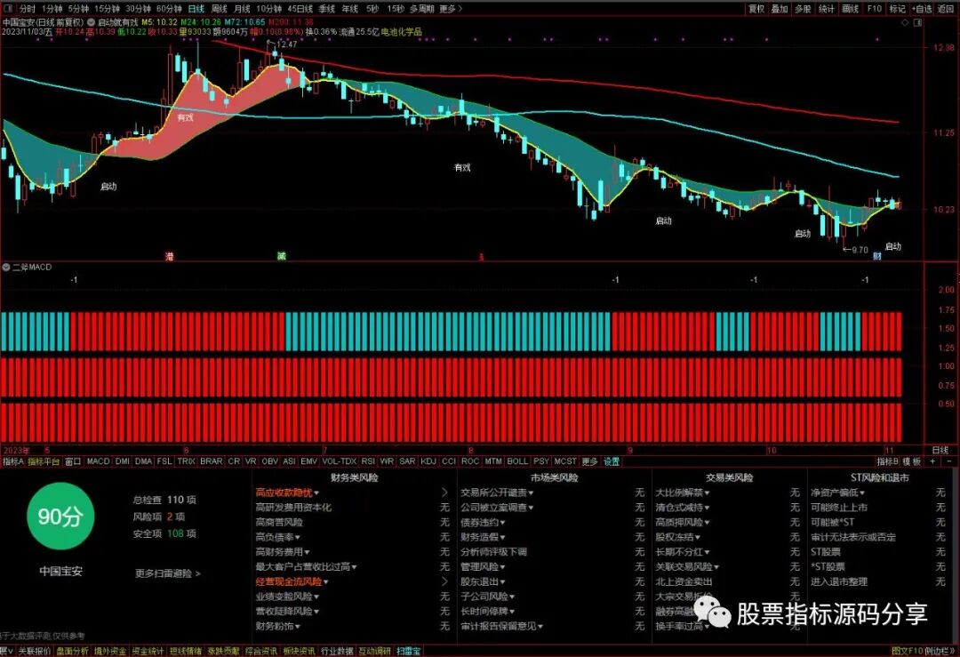 通达信启动就有戏主图指标公式源码指标效果图