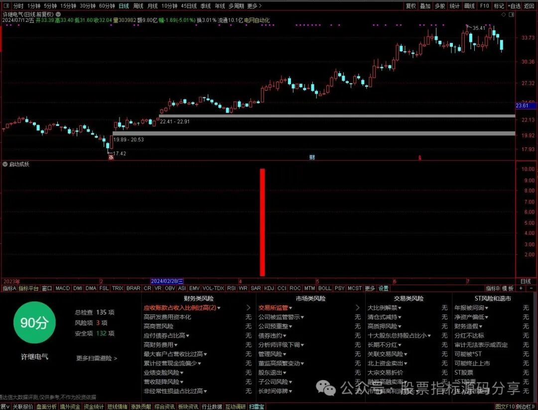 通达信启动成妖指标公式源码指标效果图